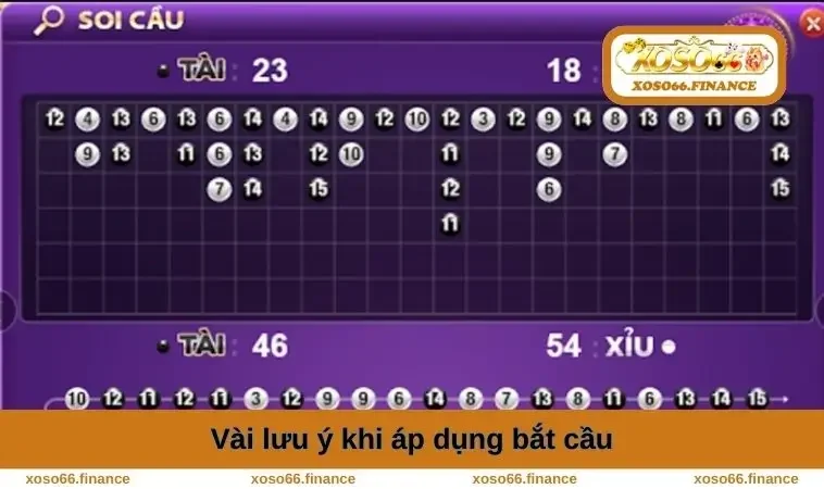 Cách Bắt Cầu Tài Xỉu Chuẩn - Chiến Thuật Tăng Cơ Hội Thắng 2 Vài lưu ý khi áp dụng bắt cầu